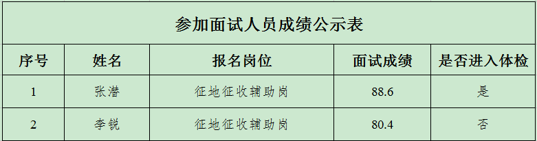 九龙坡区土地整治储备中心.png